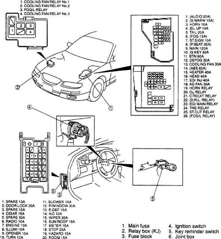 2012 Mazda 3 Fuse Diagram Wiring Diagram Raw